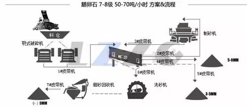 下篇：各种矿石物料制砂生产线工艺流程方案(图6)