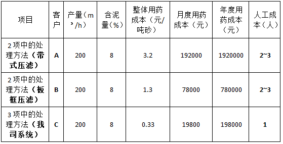 用了这款废水处理系统，每年至少多赚几百万！(图9)