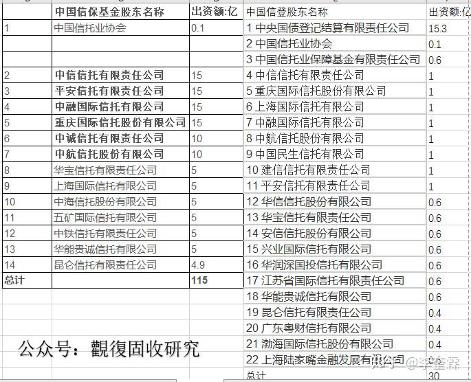 ​中国十大信托公司官方排名(图6)
