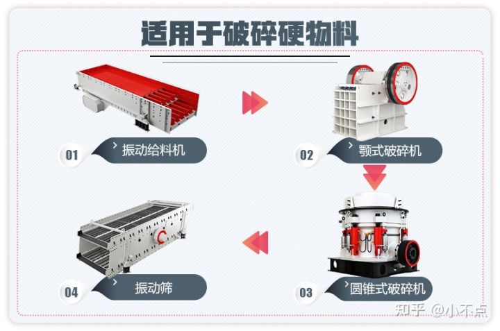 2021年开办机制砂厂是否合法？都需要哪些设备？需要投资多少钱？(图6)