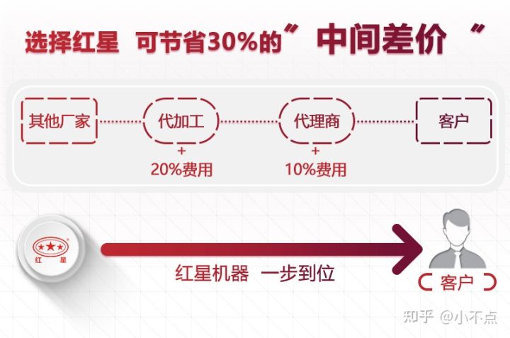 2021年开办机制砂厂是否合法？都需要哪些设备？需要投资多少钱？(图8)