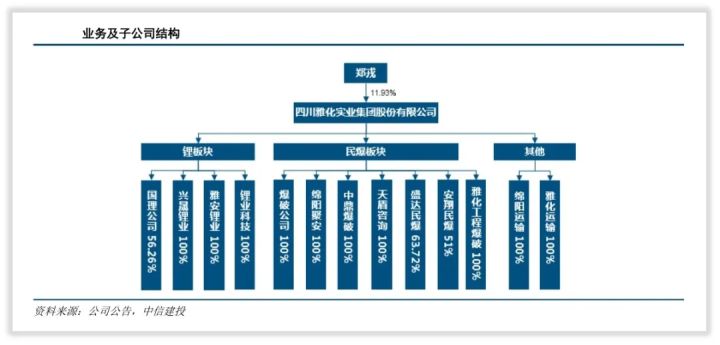 雅化集团是一家什么样的公司?(图2) 雅化集团是一家什么样的公司?(图2)