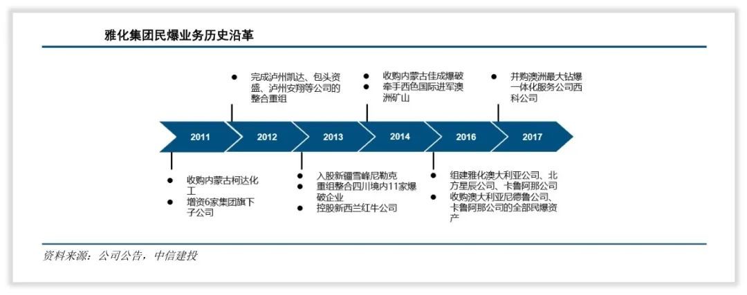 雅化集团是一家什么样的公司?(图3) 雅化集团是一家什么样的公司?(图3)