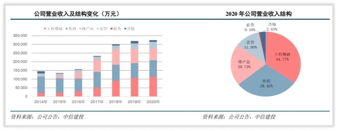 雅化集团是一家什么样的公司?(图6) 雅化集团是一家什么样的公司?(图6)