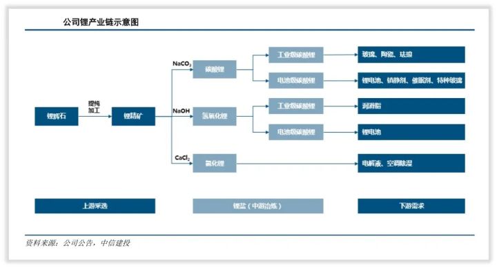 雅化集团是一家什么样的公司?(图5) 雅化集团是一家什么样的公司?(图5)