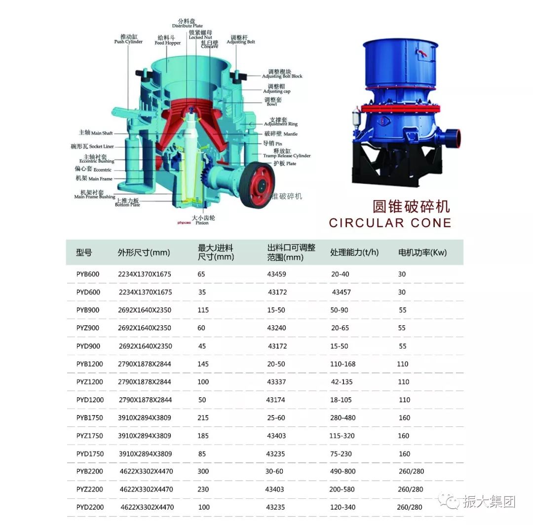 江西振大机械制造科技有限公司制砂生产线(图12)