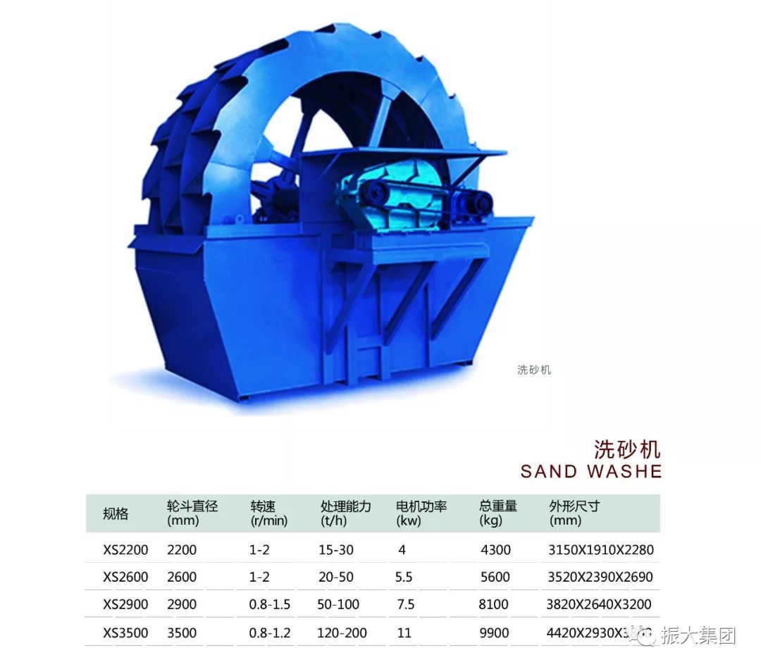 江西振大机械制造科技有限公司制砂生产线(图13)