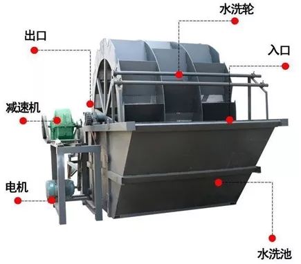 洗砂机的日常操作、维护及轴承故障的检修和处理方法，很实用！(图5)