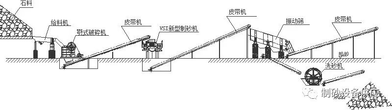 鹅卵石制沙洗沙生产线设备有哪些？制沙洗沙生产线工作流程(图5)