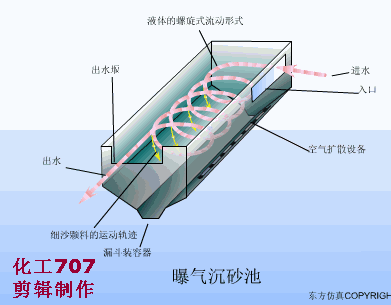 45种污水处理方法和设备动态图(图12)