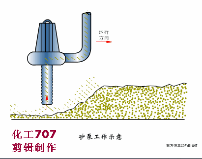 45种污水处理方法和设备动态图(图24)