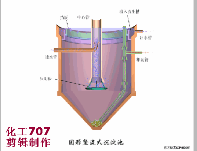 【污水处理】37种环保设备动画演示运行过程！(图20)