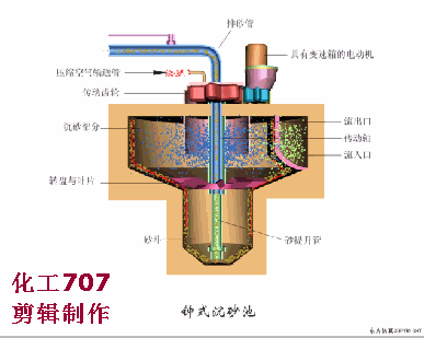 福利动图带你了解污水处理预处理系统的运行管理及故障处理(图11)
