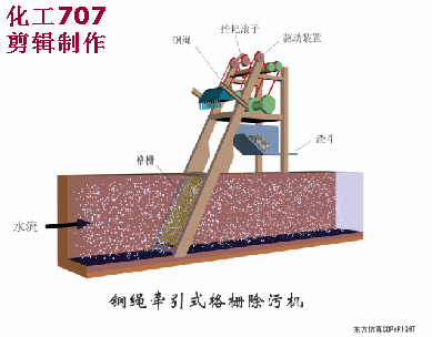 福利动图带你了解污水处理预处理系统的运行管理及故障处理(图4)