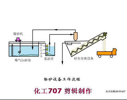 福利动图带你了解污水处理预处理系统的运行管理及故障处理(图14)