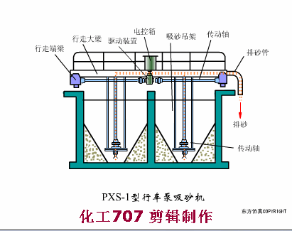 福利动图带你了解污水处理预处理系统的运行管理及故障处理(图17)