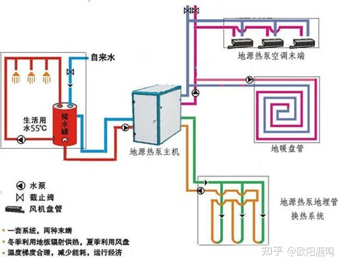 浅谈如何选择水空调+地暖两联供系统▪第一篇（欧美品牌）(图15)