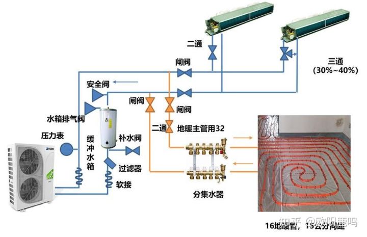 浅谈如何选择水空调+地暖两联供系统▪第一篇（欧美品牌）(图23)