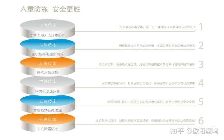 浅谈如何选择水空调+地暖两联供系统▪第一篇（欧美品牌）(图35)
