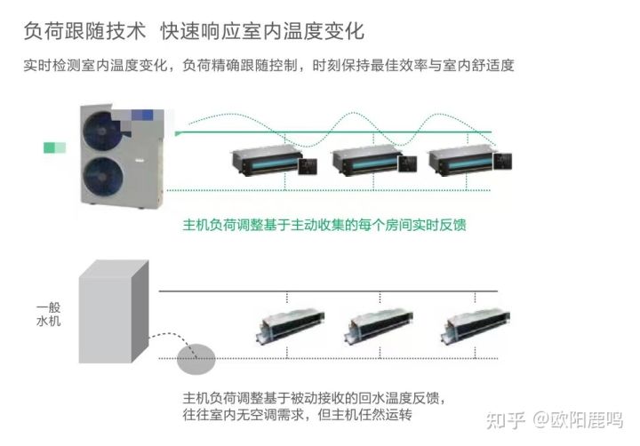 浅谈如何选择水空调+地暖两联供系统▪第一篇（欧美品牌）(图33)