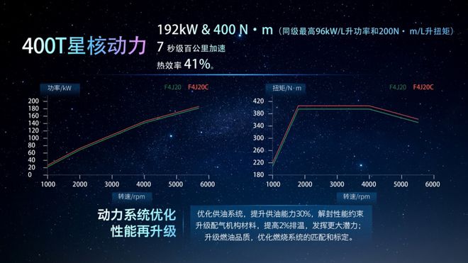 高性能M3X火星架构PRO赋能，星途凌云搭载2.0TGDI“中国心”上市(图3)