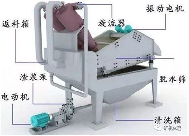 机制砂清洗回收，用细砂回收机还是洗沙回收一体机？先了解这些(图3)