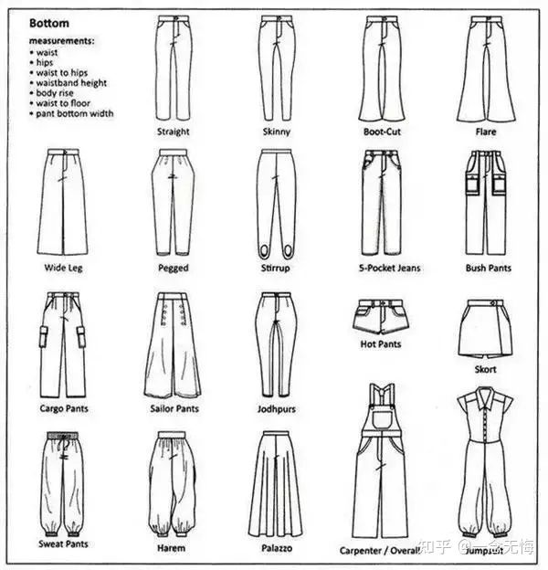 ​各类服装款式英文图解，时尚圈都这么说~(图4)
