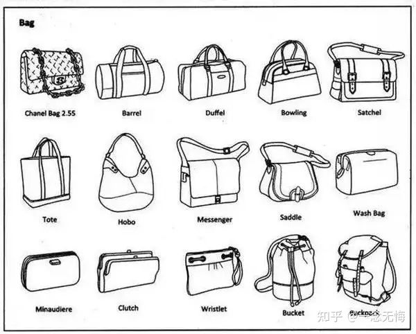 ​各类服装款式英文图解，时尚圈都这么说~(图6)