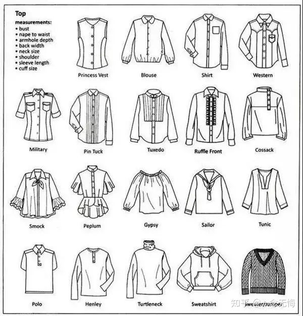 ​各类服装款式英文图解，时尚圈都这么说~(图5)