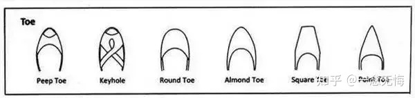 ​各类服装款式英文图解，时尚圈都这么说~(图9)