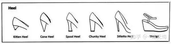 ​各类服装款式英文图解，时尚圈都这么说~(图8)