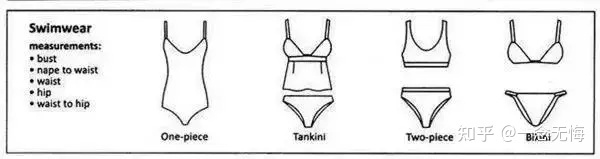 ​各类服装款式英文图解，时尚圈都这么说~(图10)
