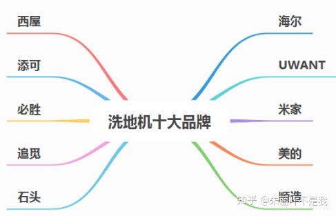 洗地机哪个品牌好？求推荐国产性价比高的品牌？(图3)