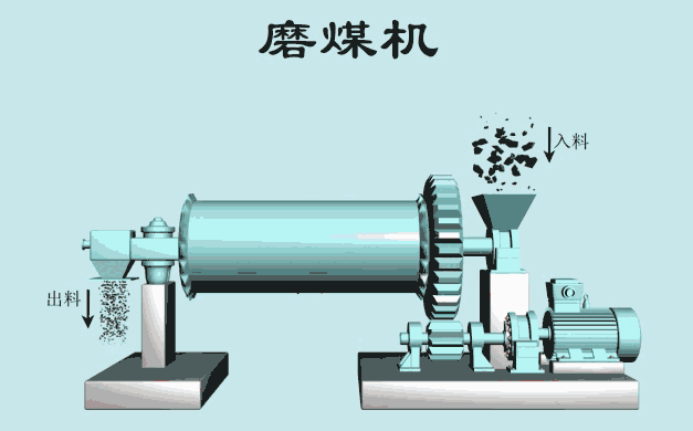 这些熟悉的粉体设备，一看就懂(图7)