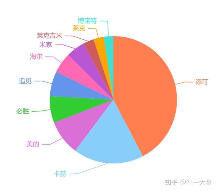 2022年洗地机十大品牌排行榜(图1) 2022年洗地机十大品牌排行榜(图1)