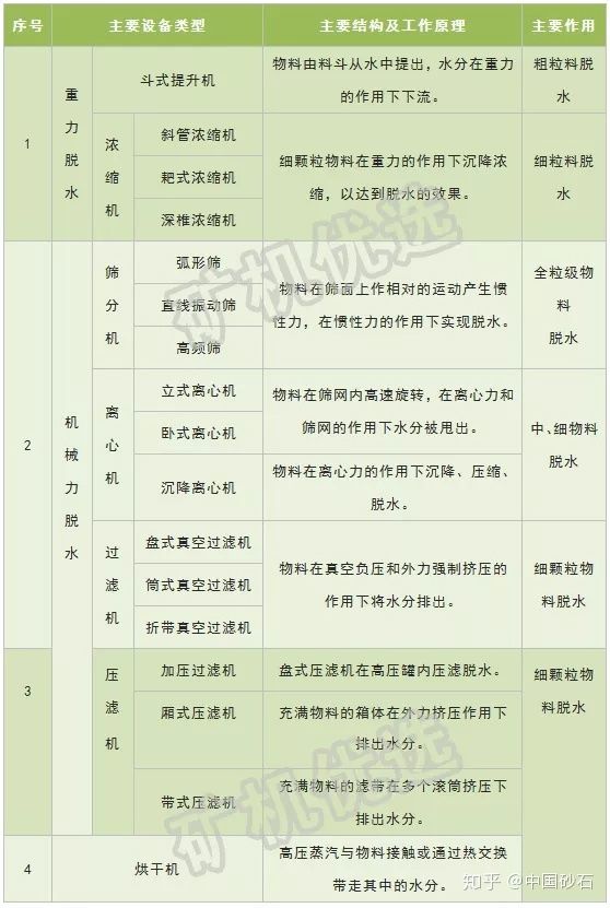 直观动图带你了解离心机、压滤机、脱水筛等11种矿物加工脱水设备(图1) 直观动图带你了解离心机、压滤机、脱水筛等11种矿物加工脱水设备(图1)