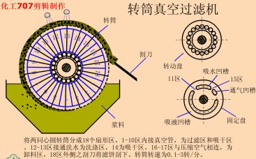直观动图带你了解离心机、压滤机、脱水筛等11种矿物加工脱水设备(图8) 直观动图带你了解离心机、压滤机、脱水筛等11种矿物加工脱水设备(图8)