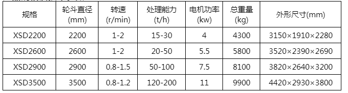 洗砂机一天能洗多少吨沙如何洗的工作原理(图2) 洗砂机一天能洗多少吨沙如何洗的工作原理(图2)