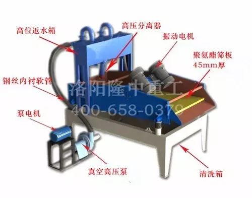 脱水型细砂回收机(图3)