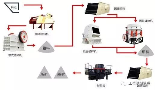 机制砂这么抢手，生产线设计可不敢大意！机制砂石骨料生产线5类主机设备选型及设计要点，全是干货！(图5)