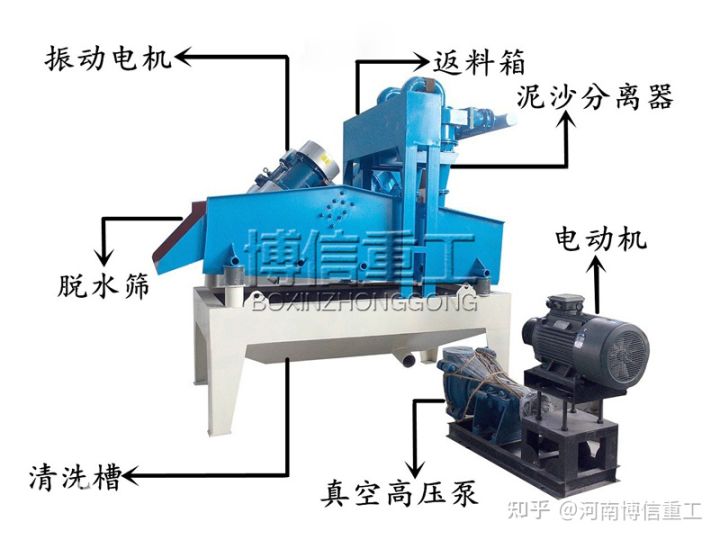 详细介绍一下洗沙场细沙回收机工作原理(图3)