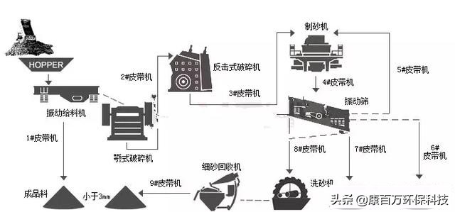 科普关于石灰石在机制砂中的应用优势(图2) 科普关于石灰石在机制砂中的应用优势(图2)