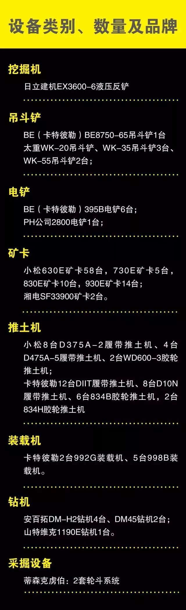 矿汇▲大矿山都在用什么工程机械，矿山装备企业拾零(图13)