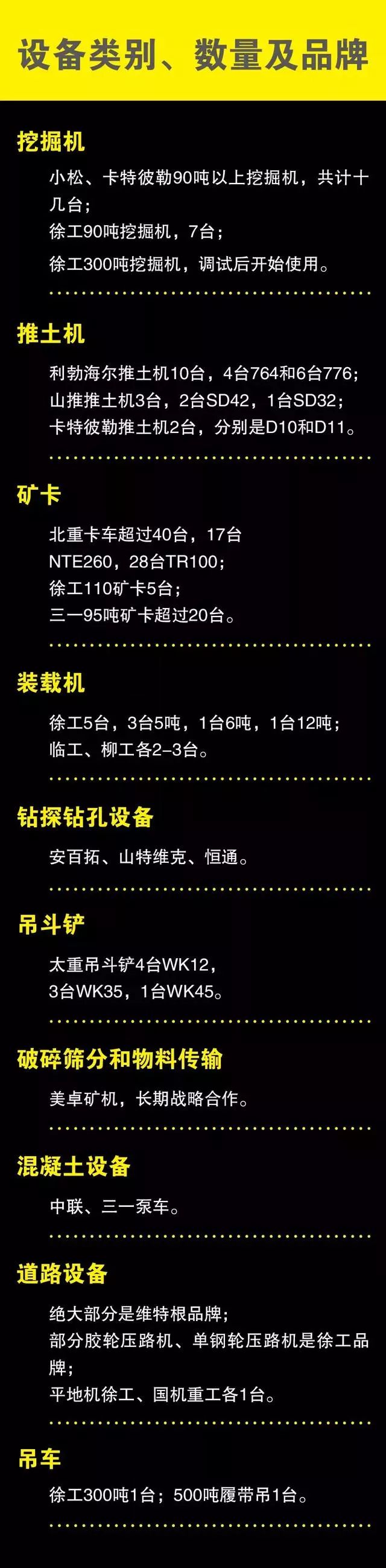 矿汇▲大矿山都在用什么工程机械，矿山装备企业拾零(图12)