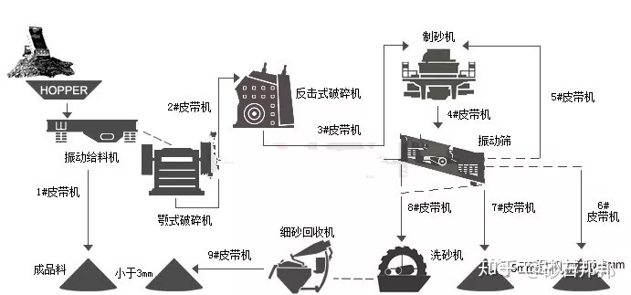 科普石灰石在机制砂中的应用优势,懂行的老板都发了!(图2) 科普石灰石在机制砂中的应用优势,懂行的老板都发了!(图2)