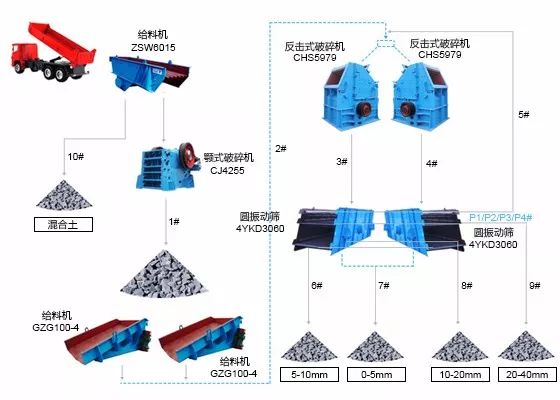 【解决方案】郑州一帆环保高效石灰石碎石生产线工艺(图5)