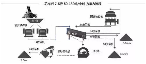详解各种物料的制砂生产线流程和配置，纯干货分享！(图9)