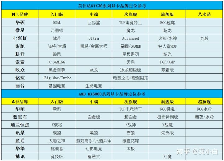显卡价格行情（2022年7月12日），显卡排行榜发布(图28)