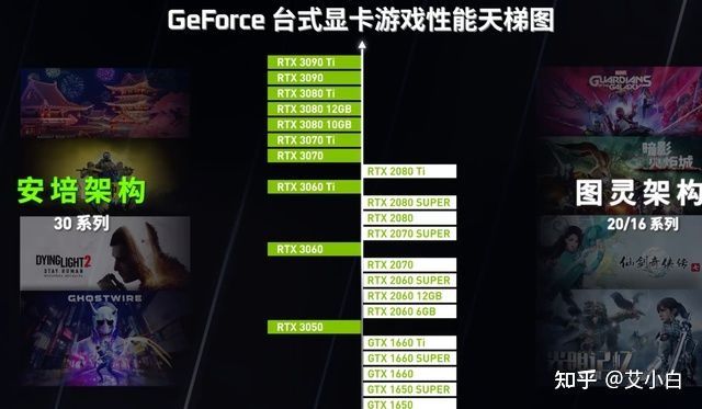 显卡价格行情（2022年7月12日），显卡排行榜发布(图29)