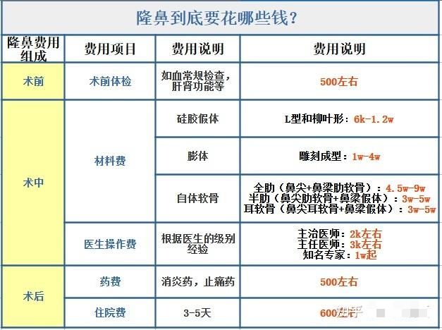 整容的价格预算大概是多少?整形价格表查询?双眼皮价格?隆鼻价格?吸脂价格?玻尿酸价格?(图3) 整容的价格预算大概是多少?整形价格表查询?双眼皮价格?隆鼻价格?吸脂价格?玻尿酸价格?(图3)